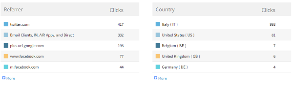 Bitly