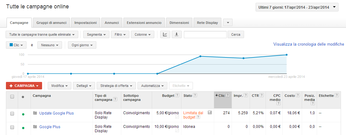post ads adwords