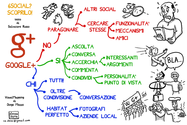 Google Plus