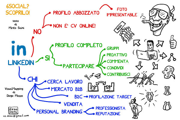 Linkedin
