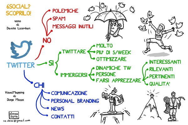 Twitter