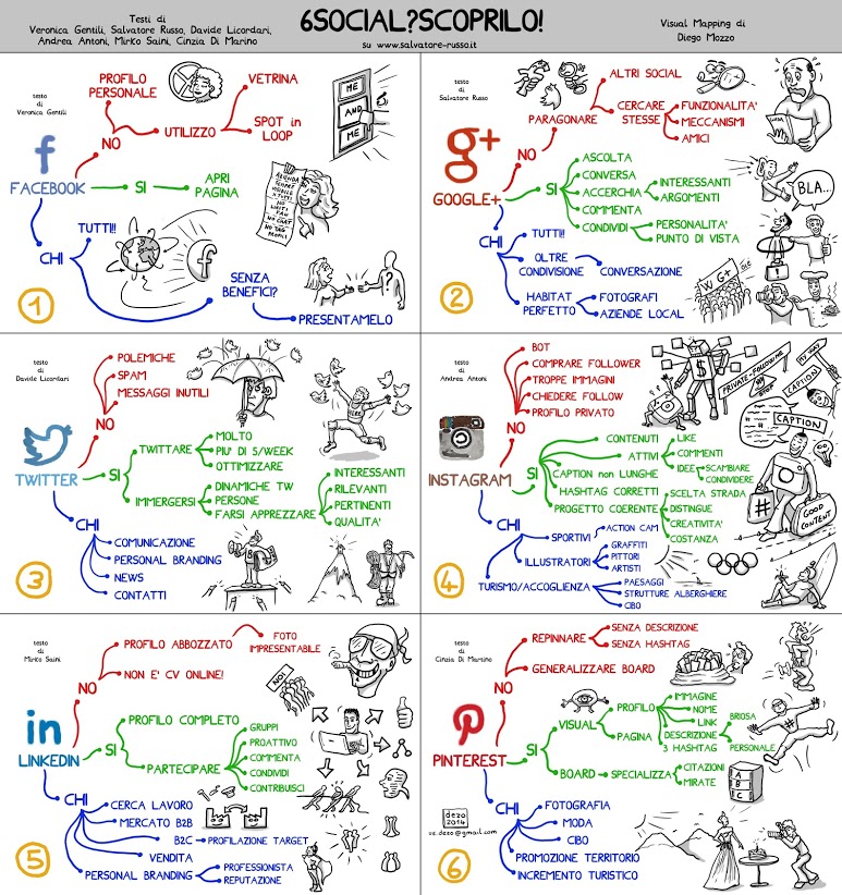6 social
