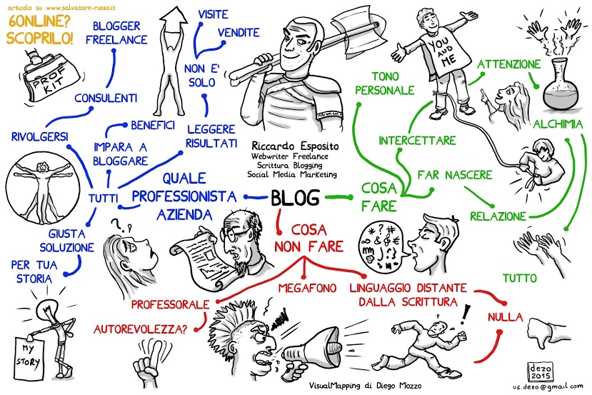blog