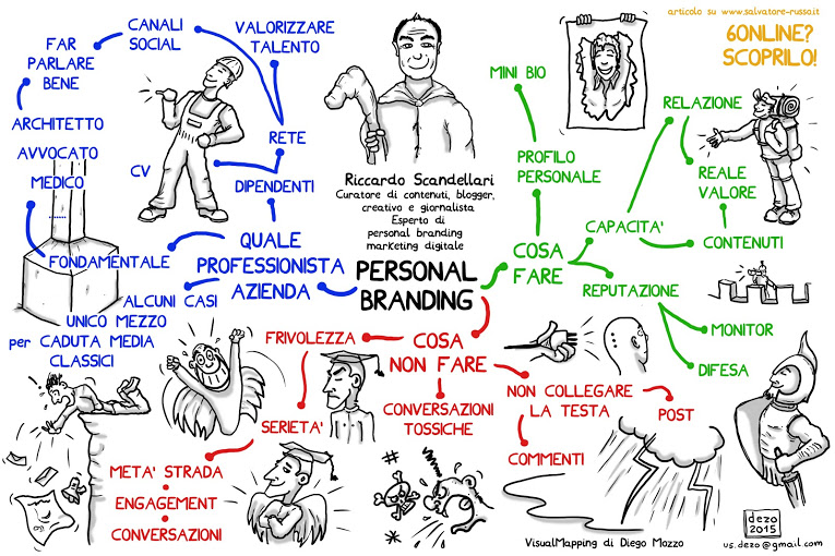 personal branding