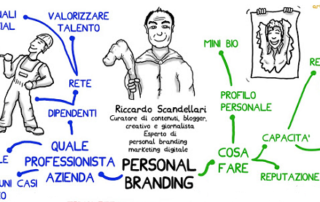 personal branding
