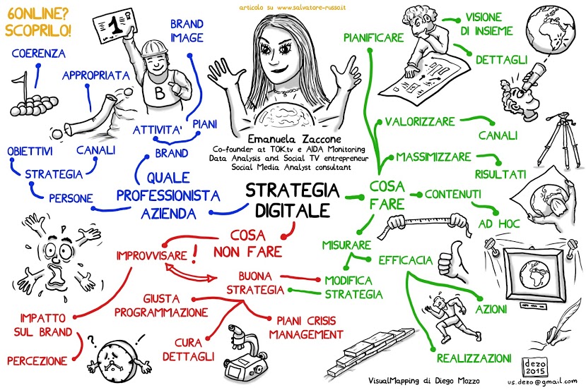sei online strategia digitale