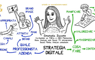 sei social strategia digitale