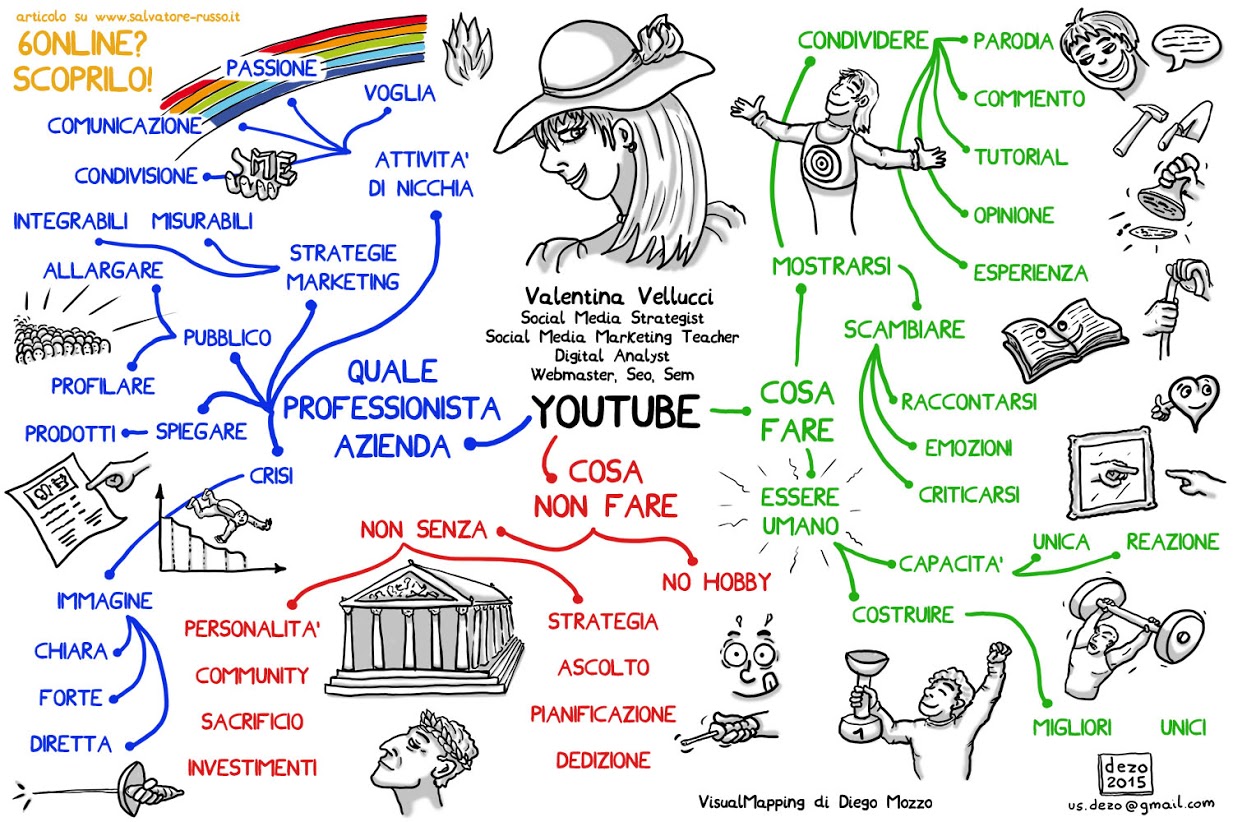 youtube