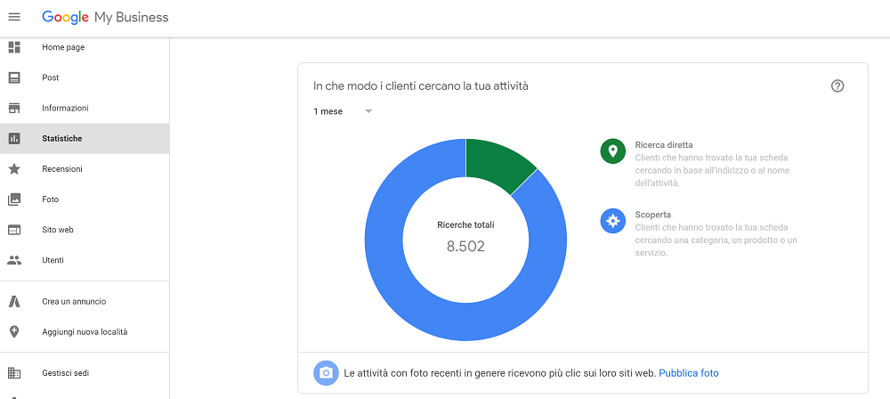 Ricerca Diretta e Scoperta