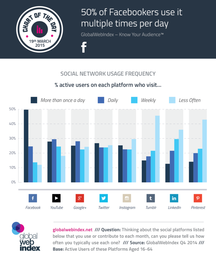 dati google plus