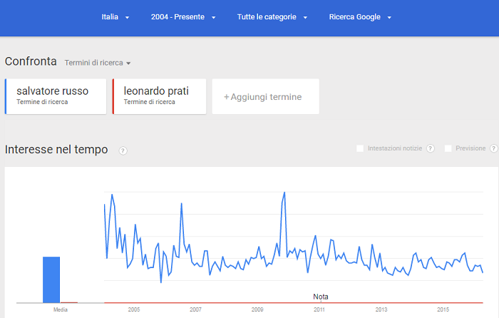 google trend
