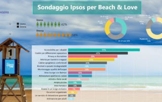 Beach&Love Sondaggio Ipsos