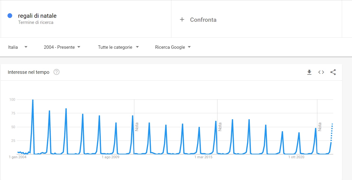 regali di Natale
